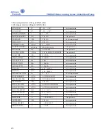 Предварительный просмотр 45 страницы Johnson Controls YEWS Series Installation, Operation And Maintanance Instructions