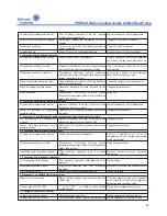 Предварительный просмотр 68 страницы Johnson Controls YEWS Series Installation, Operation And Maintanance Instructions