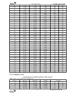 Preview for 32 page of Johnson Controls YJHJXH018BARR-FX Service Manual