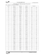 Preview for 36 page of Johnson Controls YJHJXH024BARR-FX Service Manual