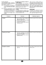 Preview for 22 page of Johnson Controls YORK EKKC-12 FS Operating Instructions Manual