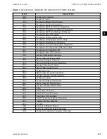Предварительный просмотр 111 страницы Johnson Controls YORK OM Titan Operating Instructions Manual
