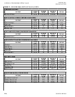 Предварительный просмотр 134 страницы Johnson Controls YORK OPTIVIEW CONTROL CENTER Operation Manual