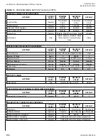 Предварительный просмотр 138 страницы Johnson Controls YORK OPTIVIEW CONTROL CENTER Operation Manual