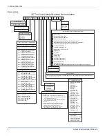 Preview for 4 page of Johnson Controls York Predator ZT Series Installation Manual