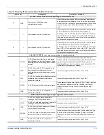 Preview for 35 page of Johnson Controls York Predator ZT Series Installation Manual