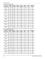 Preview for 64 page of Johnson Controls York Predator ZT Series Installation Manual