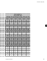 Предварительный просмотр 51 страницы Johnson Controls YORK Tempo YLAA Series Installation Operation & Maintenance