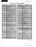 Предварительный просмотр 68 страницы Johnson Controls YORK Tempo YLAA Series Installation Operation & Maintenance