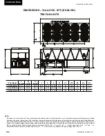 Предварительный просмотр 100 страницы Johnson Controls YORK Tempo YLAA Series Installation Operation & Maintenance