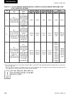 Предварительный просмотр 162 страницы Johnson Controls YORK Tempo YLAA Series Installation Operation & Maintenance