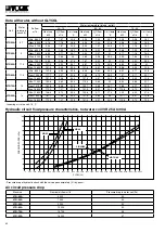 Preview for 42 page of Johnson Controls York VCH 20A Technical Information