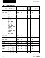 Preview for 76 page of Johnson Controls York VERSECON YSWD 012 Installation Operation & Maintenance