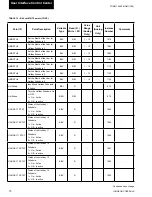 Preview for 78 page of Johnson Controls York VERSECON YSWD 012 Installation Operation & Maintenance