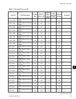 Preview for 81 page of Johnson Controls York VERSECON YSWD 012 Installation Operation & Maintenance