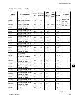 Preview for 85 page of Johnson Controls York VERSECON YSWD 012 Installation Operation & Maintenance