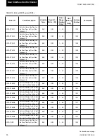 Preview for 86 page of Johnson Controls York VERSECON YSWD 012 Installation Operation & Maintenance