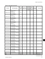 Preview for 91 page of Johnson Controls York VERSECON YSWD 012 Installation Operation & Maintenance