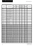 Preview for 92 page of Johnson Controls York VERSECON YSWD 012 Installation Operation & Maintenance