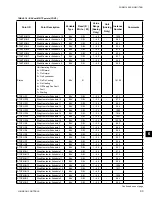 Preview for 93 page of Johnson Controls York VERSECON YSWD 012 Installation Operation & Maintenance