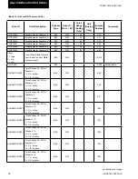 Preview for 94 page of Johnson Controls York VERSECON YSWD 012 Installation Operation & Maintenance