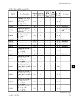 Preview for 99 page of Johnson Controls York VERSECON YSWD 012 Installation Operation & Maintenance