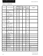 Preview for 102 page of Johnson Controls York VERSECON YSWD 012 Installation Operation & Maintenance