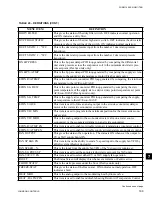 Preview for 109 page of Johnson Controls York VERSECON YSWD 012 Installation Operation & Maintenance