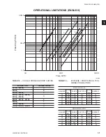 Предварительный просмотр 31 страницы Johnson Controls York YCAL0014E Series Installation, Operation & Maintenance Instructions Manual