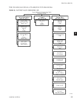 Предварительный просмотр 95 страницы Johnson Controls York YCAL0014E Series Installation, Operation & Maintenance Instructions Manual