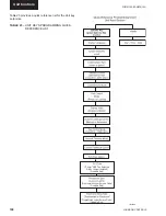 Предварительный просмотр 100 страницы Johnson Controls York YCAL0014E Series Installation, Operation & Maintenance Instructions Manual