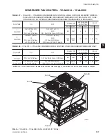 Предварительный просмотр 107 страницы Johnson Controls York YCAL0014E Series Installation, Operation & Maintenance Instructions Manual