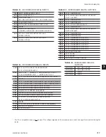 Предварительный просмотр 117 страницы Johnson Controls York YCAL0014E Series Installation, Operation & Maintenance Instructions Manual