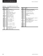 Предварительный просмотр 130 страницы Johnson Controls York YCAL0014E Series Installation, Operation & Maintenance Instructions Manual