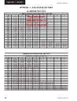 Предварительный просмотр 188 страницы Johnson Controls York YCAL0014E Series Installation, Operation & Maintenance Instructions Manual