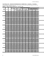 Предварительный просмотр 200 страницы Johnson Controls York YCAL0014E Series Installation, Operation & Maintenance Instructions Manual