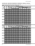 Предварительный просмотр 202 страницы Johnson Controls York YCAL0014E Series Installation, Operation & Maintenance Instructions Manual