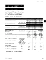 Preview for 85 page of Johnson Controls YORK YCAL0043E Series Installation Operation & Maintenance