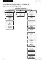 Preview for 86 page of Johnson Controls YORK YCAL0043E Series Installation Operation & Maintenance