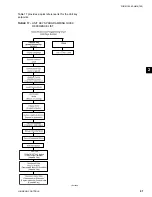 Preview for 91 page of Johnson Controls YORK YCAL0043E Series Installation Operation & Maintenance