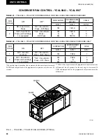 Preview for 98 page of Johnson Controls YORK YCAL0043E Series Installation Operation & Maintenance