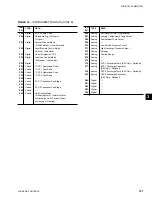 Preview for 121 page of Johnson Controls YORK YCAL0043E Series Installation Operation & Maintenance