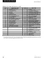 Preview for 122 page of Johnson Controls YORK YCAL0043E Series Installation Operation & Maintenance