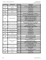 Preview for 26 page of Johnson Controls York YCRL0064 Installation Operation & Maintenance