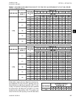 Preview for 41 page of Johnson Controls York YCRL0064 Installation Operation & Maintenance