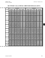 Preview for 53 page of Johnson Controls York YCRL0064 Installation Operation & Maintenance