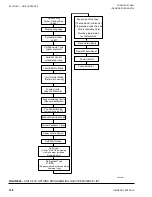 Preview for 128 page of Johnson Controls York YCRL0064 Installation Operation & Maintenance