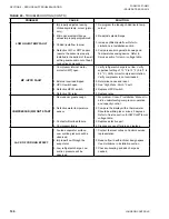 Preview for 146 page of Johnson Controls York YCRL0064 Installation Operation & Maintenance