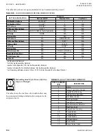 Preview for 150 page of Johnson Controls York YCRL0064 Installation Operation & Maintenance