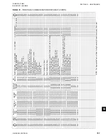 Preview for 157 page of Johnson Controls York YCRL0064 Installation Operation & Maintenance